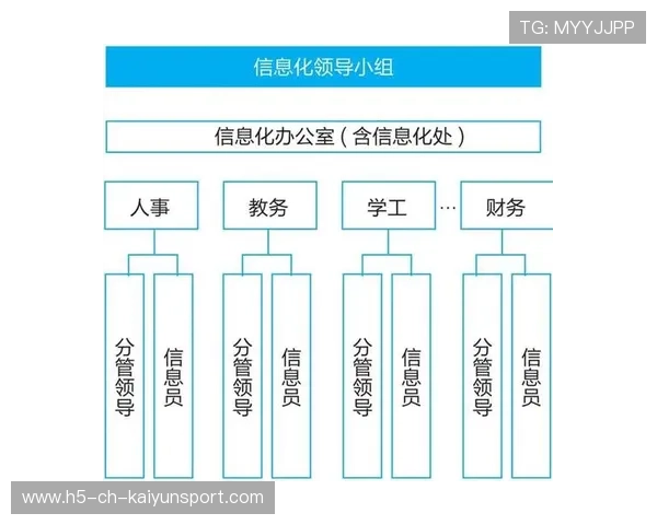 球队数据化训练实施路径,球队数据化训练实施路径有哪些
